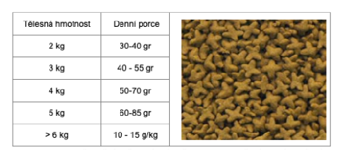 KiSKisIndorr500g
